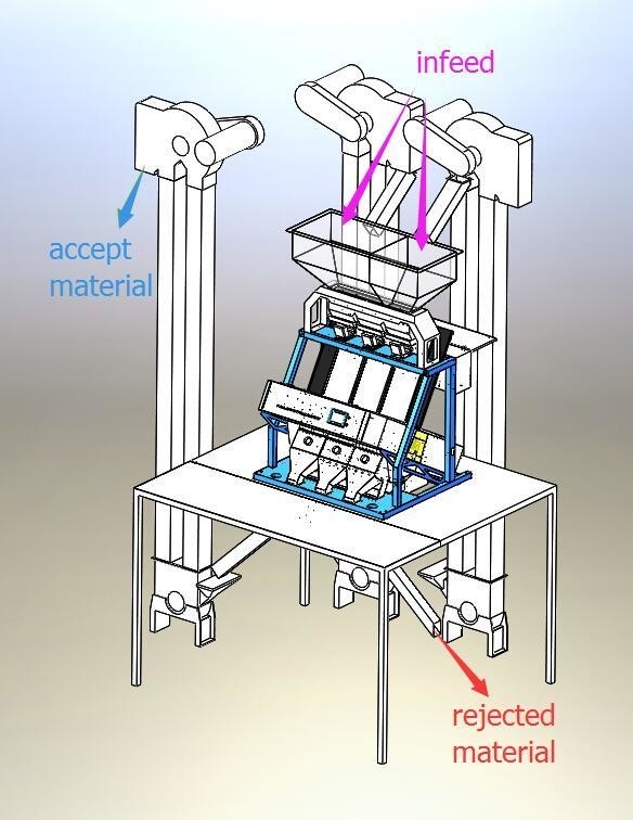WENYAO Verme da pane Color Sorting Verme da pasto Sorting Machine