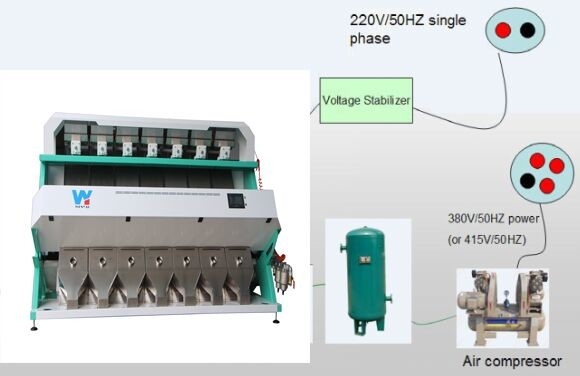 Wenyao Intelligent 7 Chute Color Separation Machine Color Sorter del grano