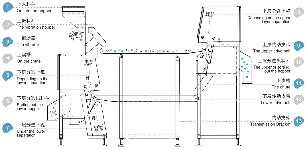 WENYAO High-Speed & Reliable Belt Glass Sorting Machine per il riciclaggio di vetro di precisione