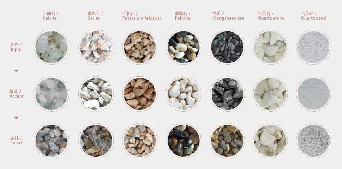 Wenyao semplice operazione cintura separatore di colore minerale minerale Macchinari Coloratore di colore minerale