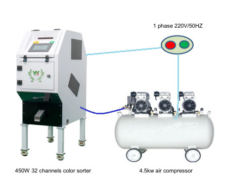 Computazione automatica del cereale della quinoa del grano del riso del selezionatore multifunzionale di colore