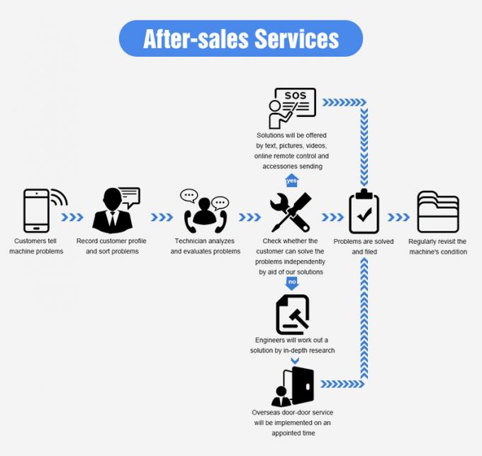 Wenyao Sortitore ottico di piccoli colori Sortitore/sortitore di sementi di girasole Color Sortitore/sortitore di sementi di girasole Color Sortitore 13