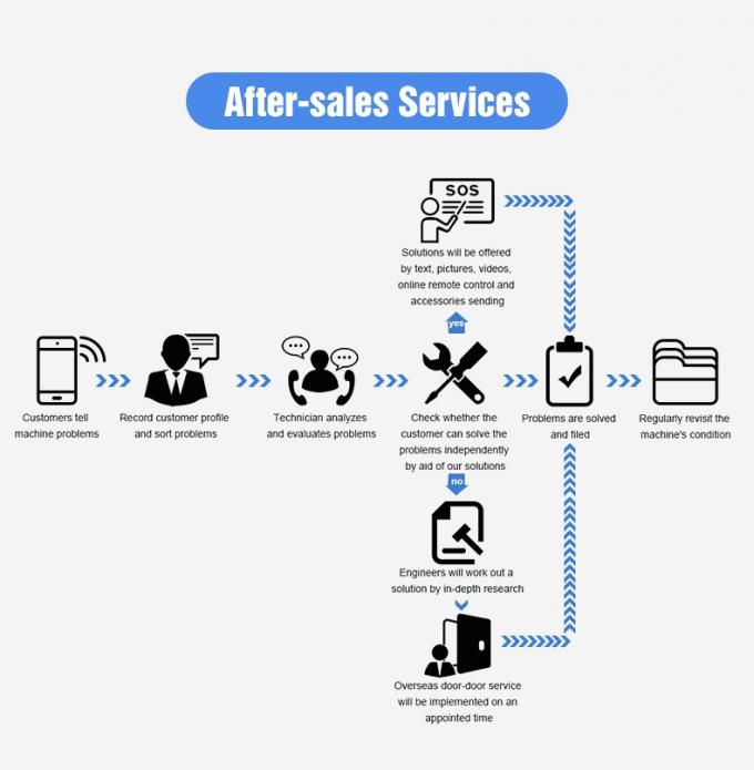 Wenyao 5 Chute Fabbrica cinese Sortitore ottico Cardamomo Fagiolo Color Sortitore 11