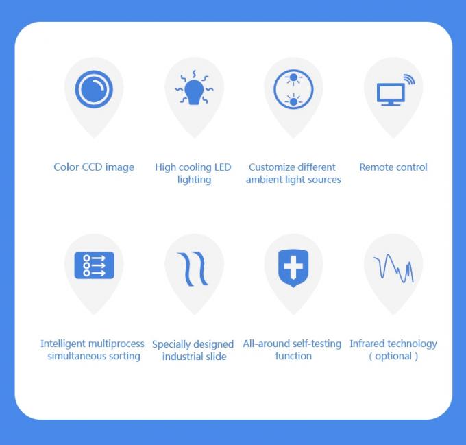 Alta capacità Wenyao doppio strato cintura secco e bagnato minerale di pietra minerale Color Sorting Machine con ejettor SMC 16 fori ugelli 1