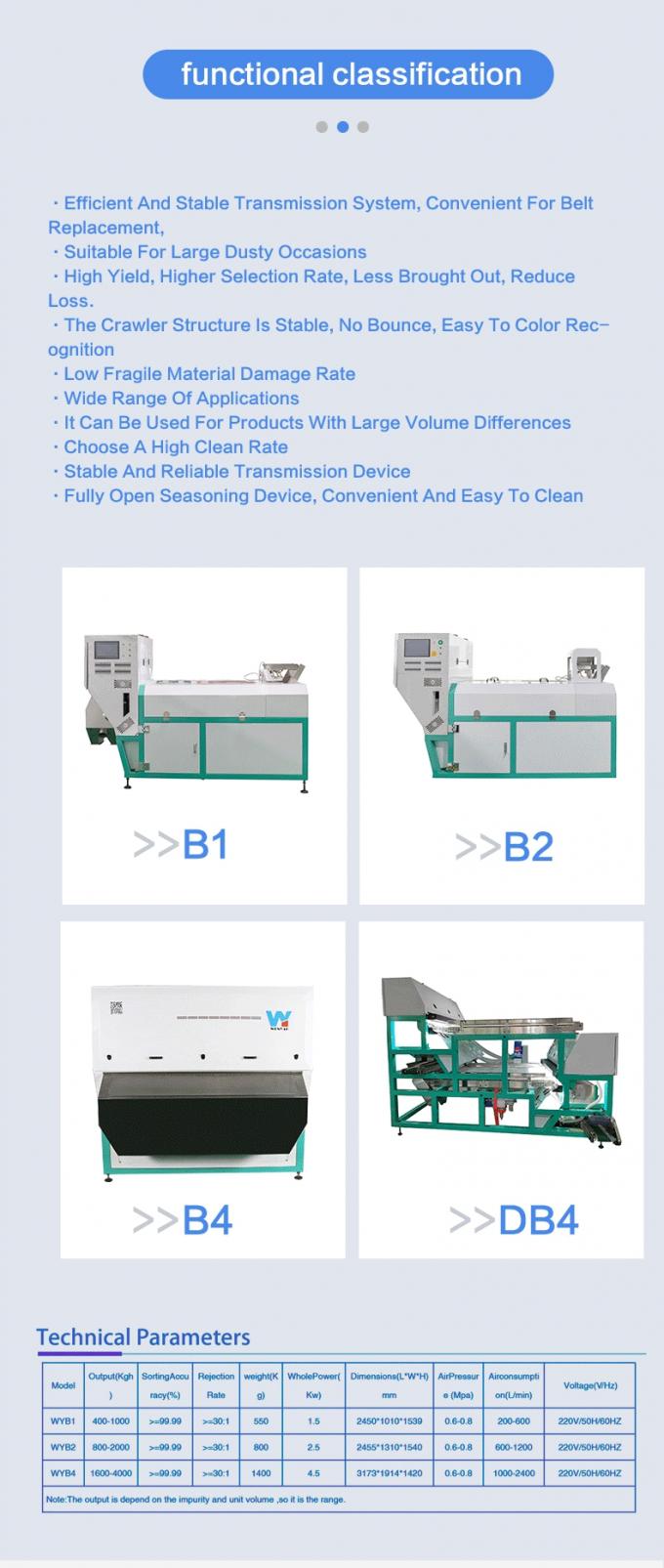 Wenyao Intelligent Chute Style Nut Shell and Kernel Separating Machine Nut Color Sorter Machine 64 canali 9