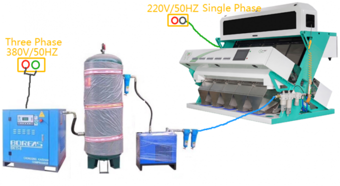 Wenyao 5 Chute Fabbrica cinese Sortitore ottico Cardamomo Fagiolo Color Sortitore 5