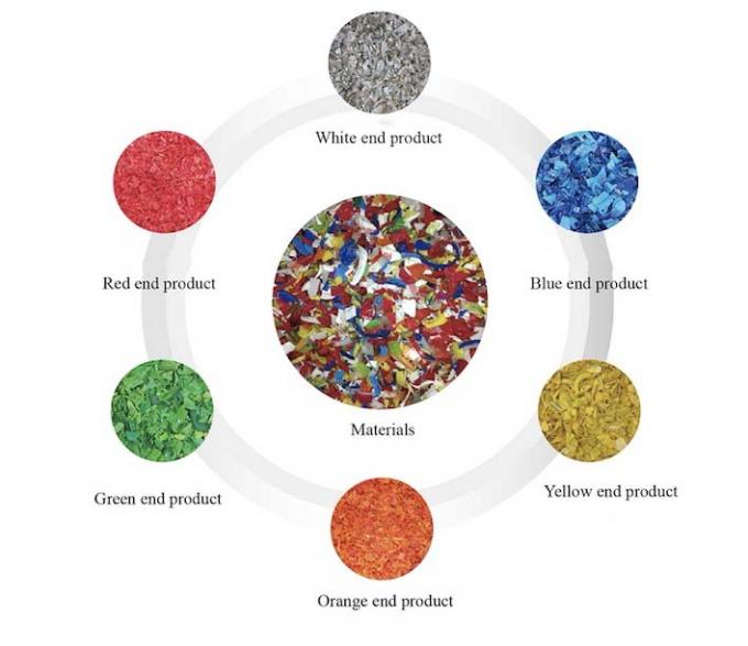 Macchina di selezione dei colori di fiocchi di plastica nera Intelligente CCD Color Sorter Alta efficienza Macchina di separazione dei colori per PVC PET 4