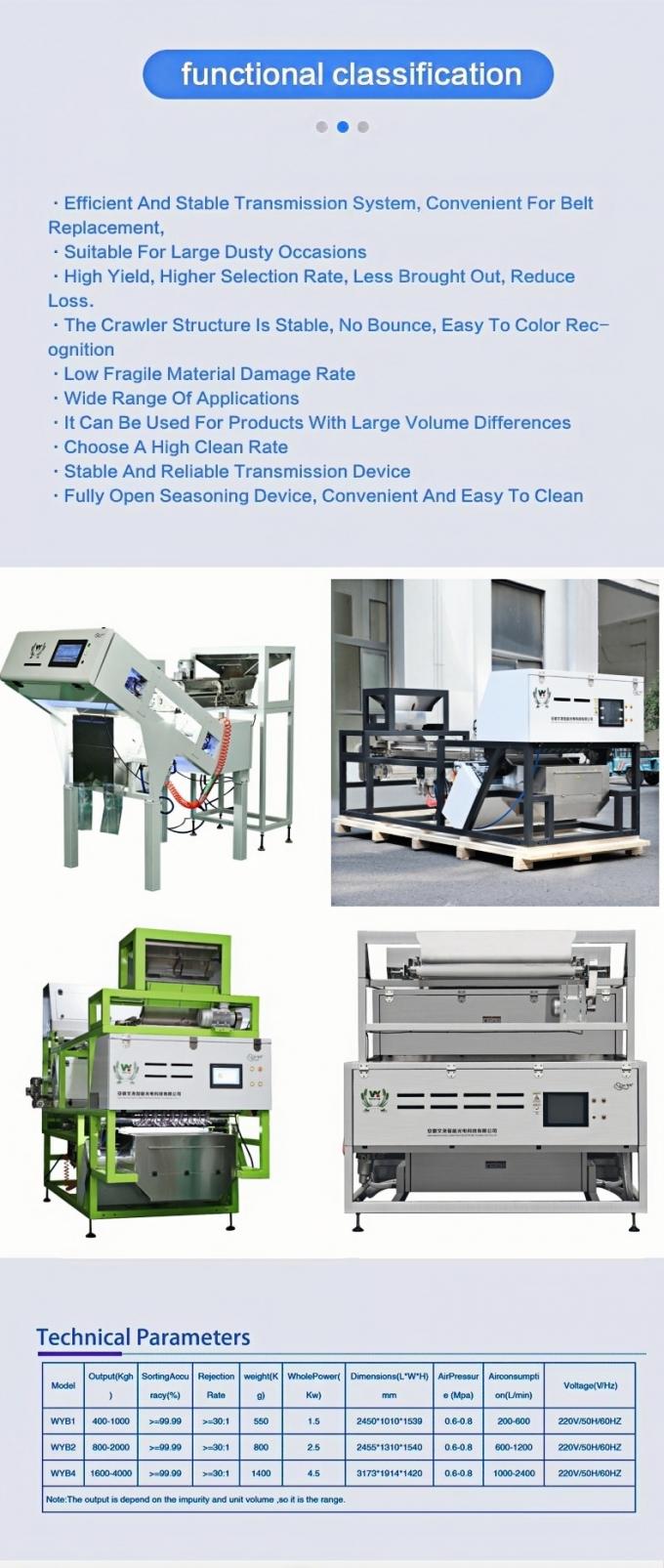 Wenyao Separazione automatica dei colori Blueberry fresco Juniper Berry Color Sorting Machine 11