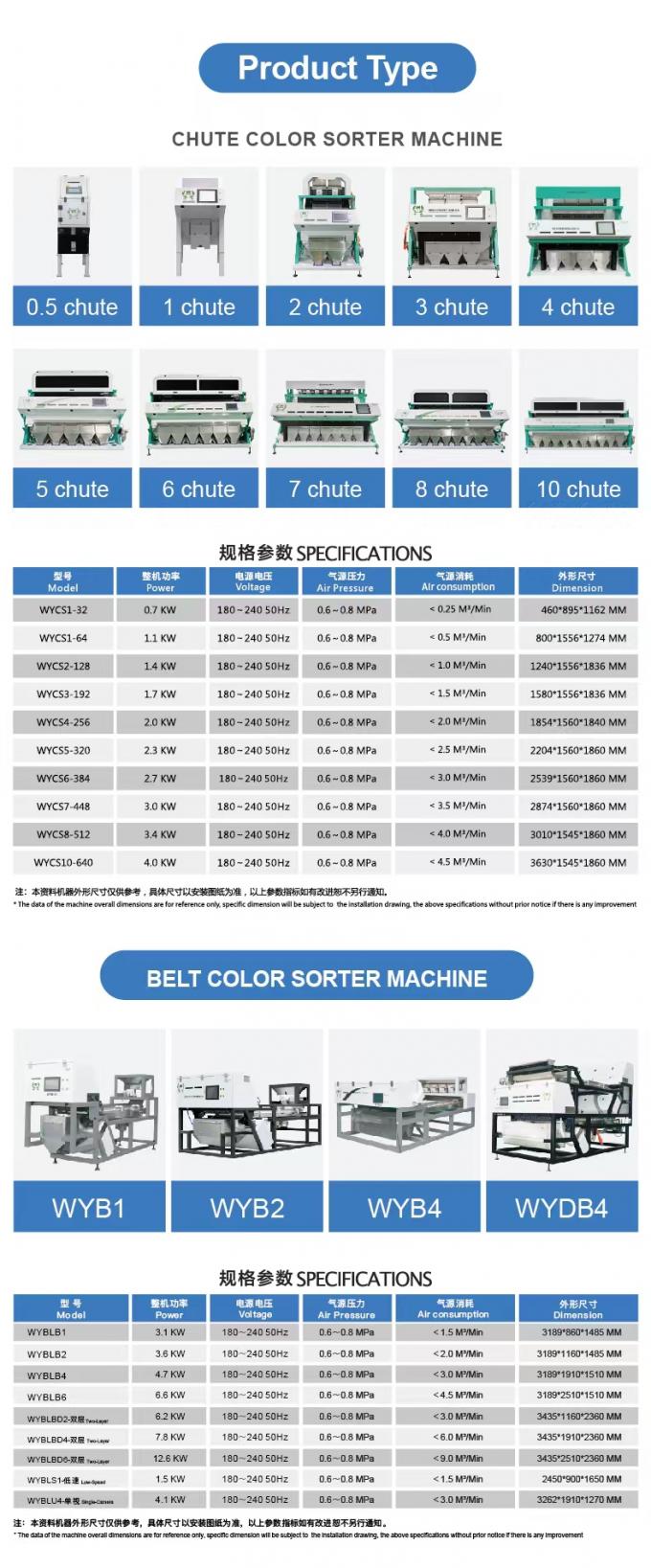 Lancio del nuovo prodotto WENYAO 2025 304/316L  Selezionatrice cromatica CCD ad alta precisione per particelle di sale grosso 5