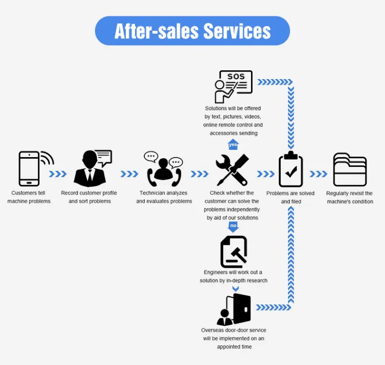 Selezionatrice per la cernita del colore dei fagioli di soia, macchina per la selezione dei legumi, pulizia dei semi di fagioli verdi e neri di Sohum 5